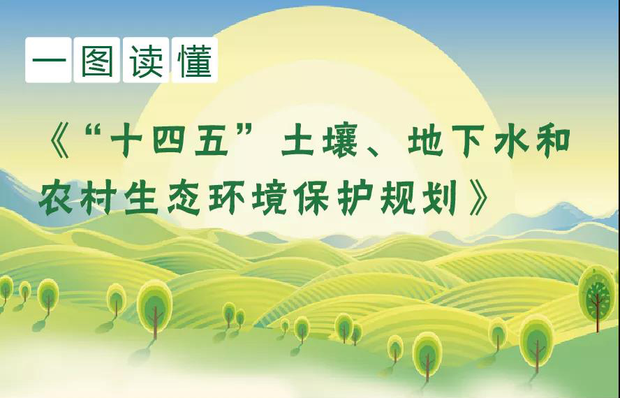 一圖讀懂《“十四五”土壤、地下水和農(nóng)村生態(tài)環(huán)境保護(hù)規(guī)劃》