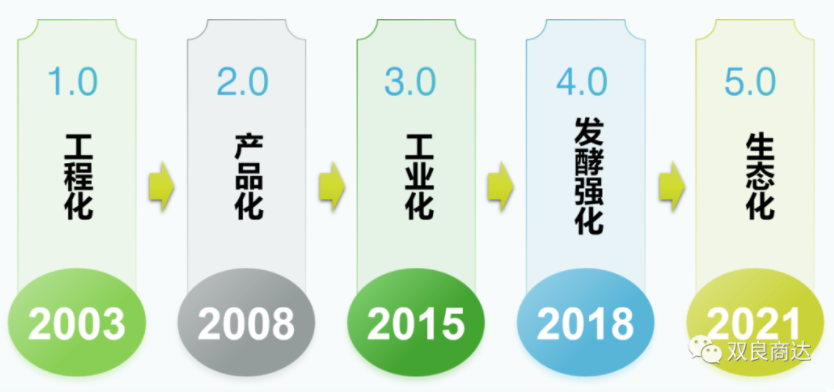 FBR發(fā)酵槽獲浙江省建設(shè)科技成果推廣項目證書