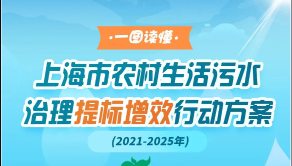 到2025年底治理率不低于90%！一圖讀懂上海制定農(nóng)村生活污水治理提標增效行動方案